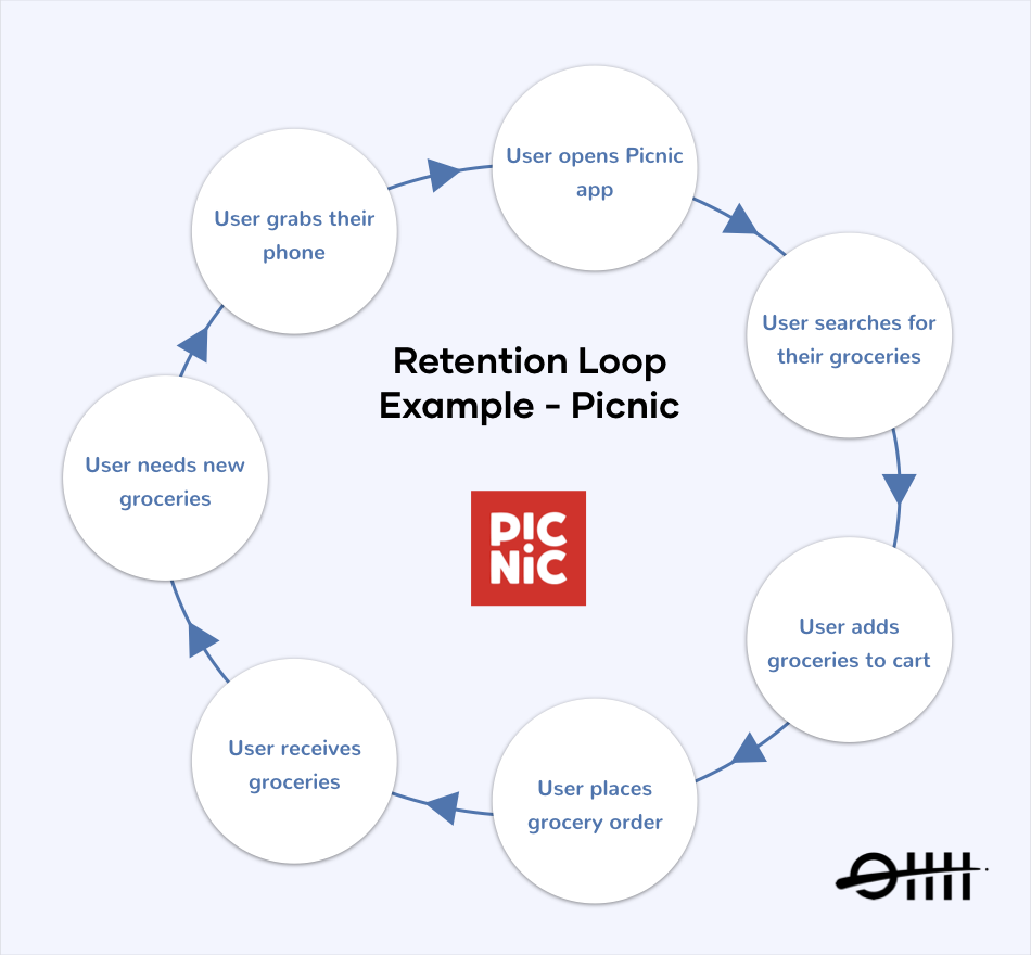 Why You Should View Your Business Through A Growth Loop Lense