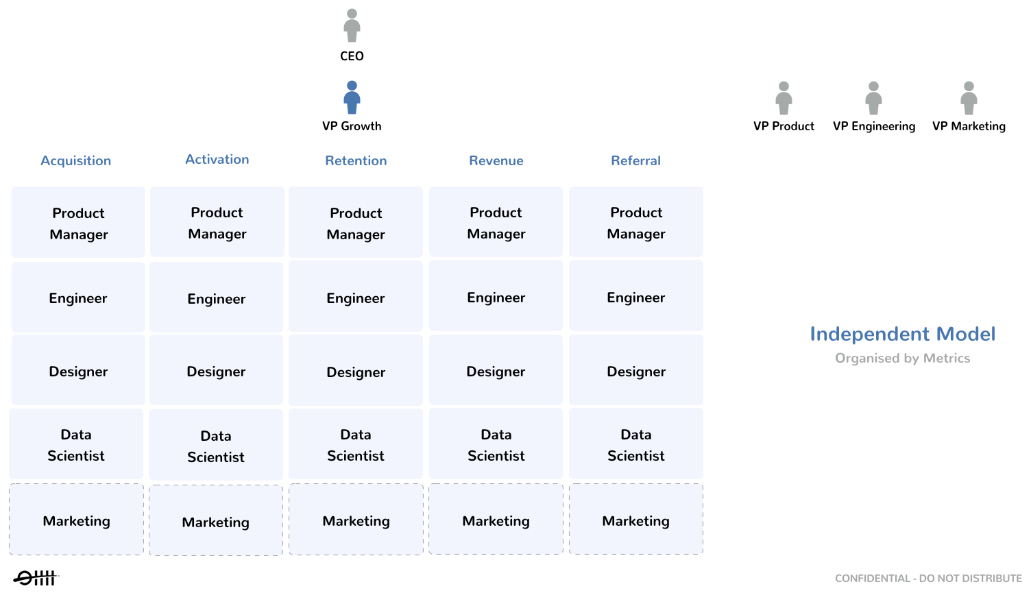 How to scale cross-functional growth teams